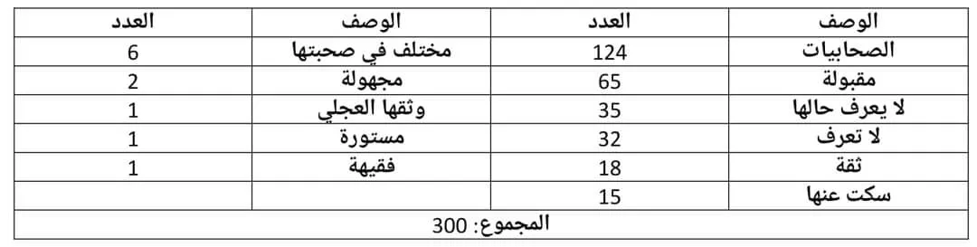 Table Description automatically generated